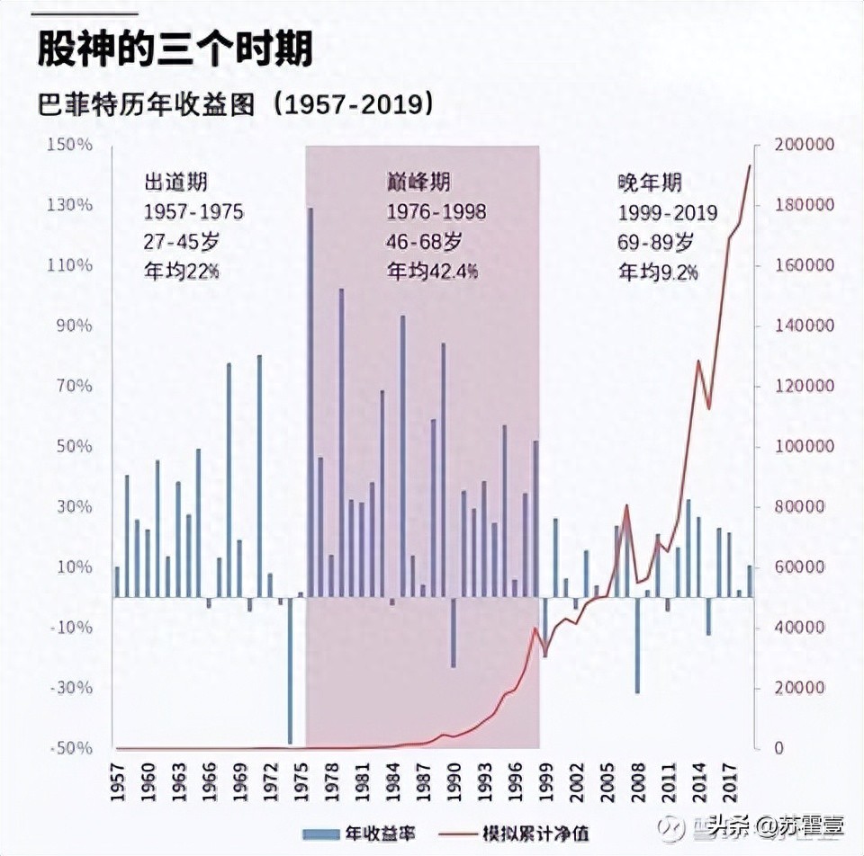 巴菲特投资四阶段解析:从烟蒂股到优质企业,如何实现29.58%年化回报? 巴菲特投资四阶段解析:从烟蒂股到优质企业,如何实现29.58%年化回报?