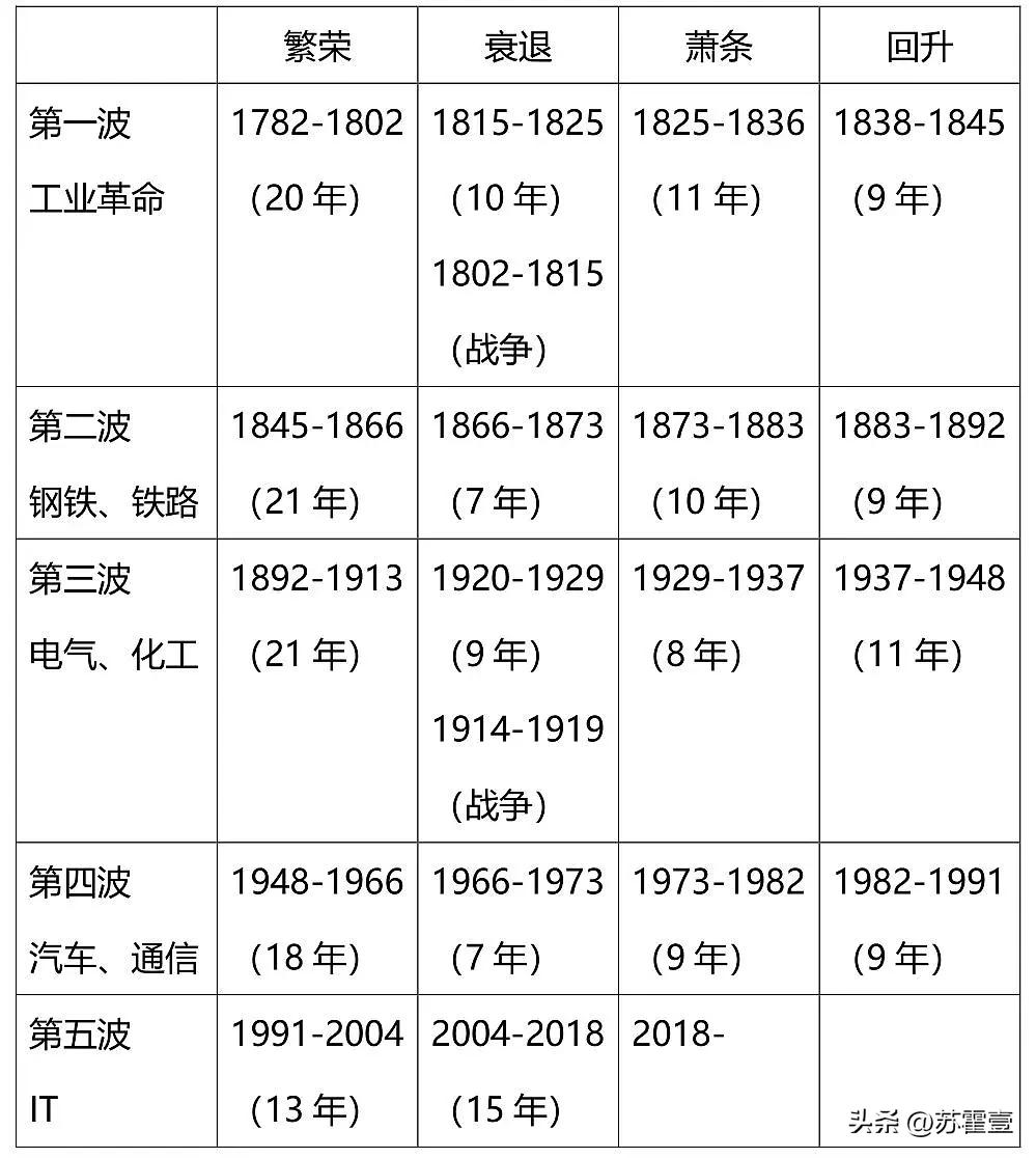 巴菲特人生轨迹与康波_巴菲特投资阶段_巴菲特 价值投资理论