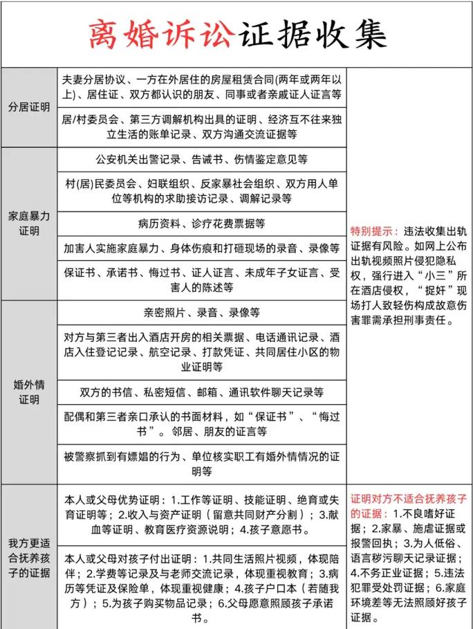 感情破裂诉讼离婚无证据怎么办?收集方法全解析,律师教你三招 感情破裂诉讼离婚无证据怎么办?收集方法全解析,律师教你三招