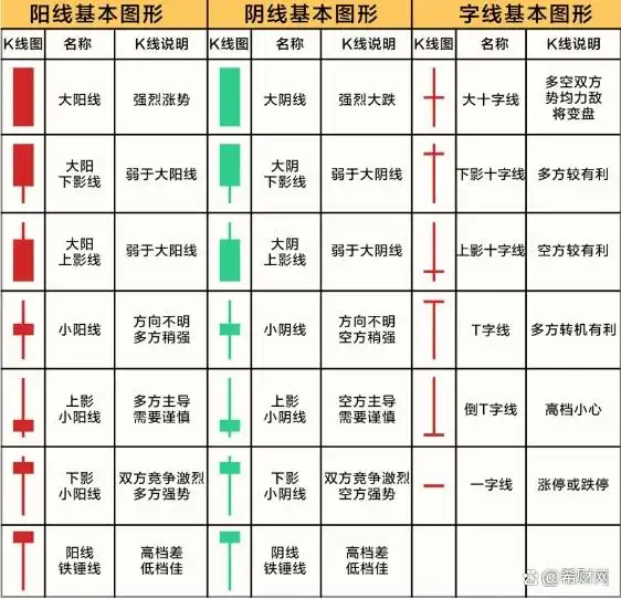 K线图全解析:从入门到精通,掌握阳线阴线看盘技巧 K线图全解析:从入门到精通,掌握阳线阴线看盘技巧
