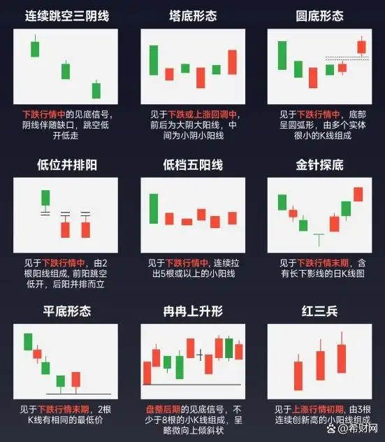 下跌k线图大全_K线基础知识讲解_K线阳阴线识别技巧