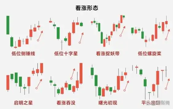 下跌k线图大全_K线基础知识讲解_K线阳阴线识别技巧