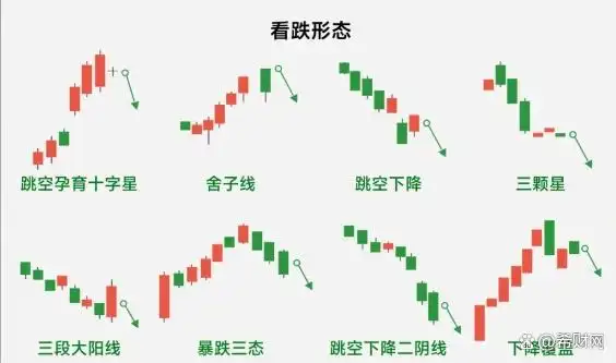 下跌k线图大全_K线阳阴线识别技巧_K线基础知识讲解