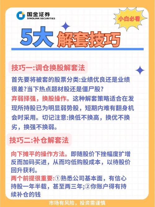 股票套牢20%,扛着还是割肉?3步解套法助你主动解套不踩坑 股票套牢20%,扛着还是割肉?3步解套法助你主动解套不踩坑