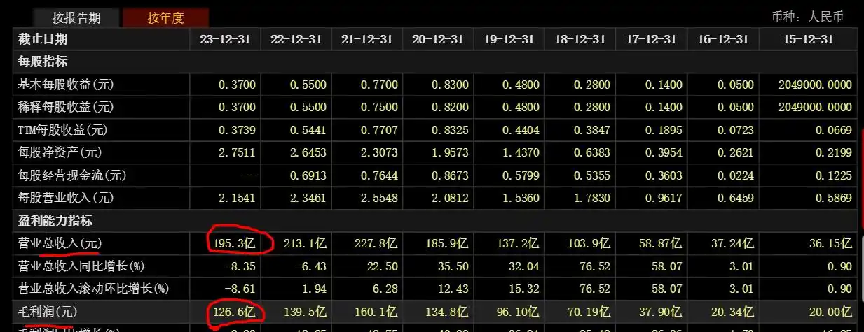 不同行业估值指标_股价低市盈率高_股票估值方法