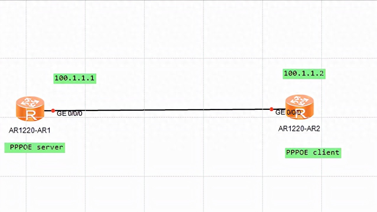 PPPOE Server配置指南:设备命名、用户设置及接口参数全解析 PPPOE Server配置指南:设备命名、用户设置及接口参数全解析