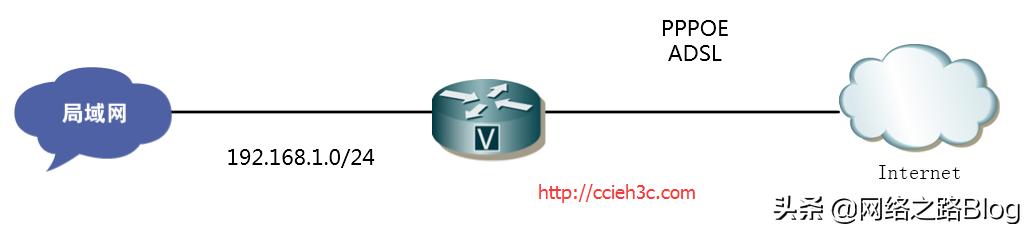 pppoe server PPPoE Server配置指南:Cisco路由器ADSL拨号的关键注意事项 pppoe server PPPoE Server配置指南:Cisco路由器ADSL拨号的关键注意事项