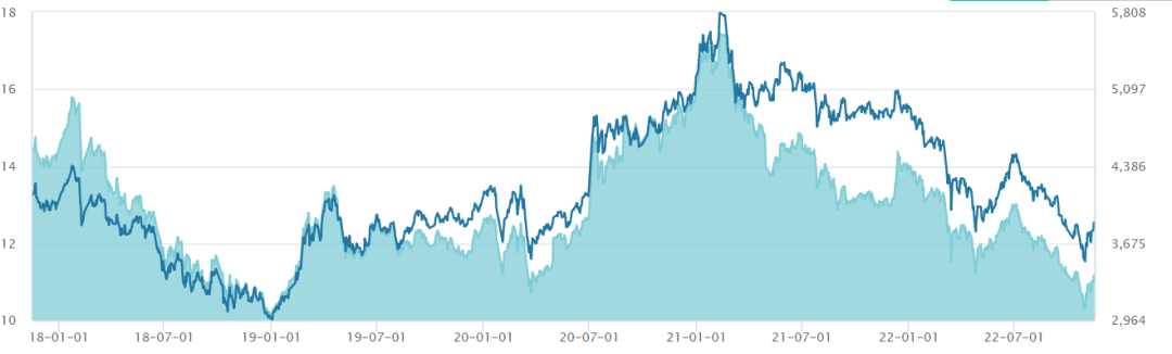 价值投资底层逻辑揭秘:如何借市盈率,在股价低点实现低吸高抛? 价值投资底层逻辑揭秘:如何借市盈率,在股价低点实现低吸高抛?