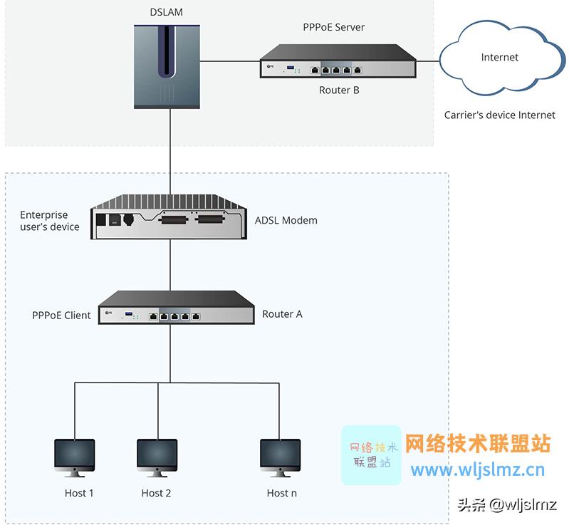 pppoe server PPPoE与DHCP争论已久,PPPoE架构组成与工作原理大揭秘!你了解吗? pppoe server PPPoE与DHCP争论已久,PPPoE架构组成与工作原理大揭秘!你了解吗?