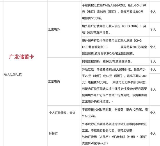 农业银行国际电汇和国际汇款(西联)全攻略:费用、时间和操作指南 农业银行国际电汇和国际汇款(西联)全攻略:费用、时间和操作指南