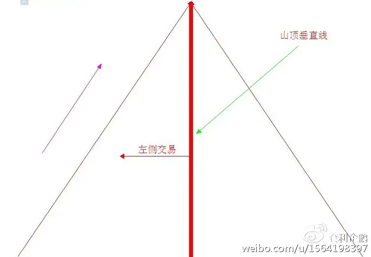 左右侧交易法则怎么用?看懂左侧赚钱右侧亏钱的实战技巧 左右侧交易法则怎么用?看懂左侧赚钱右侧亏钱的实战技巧