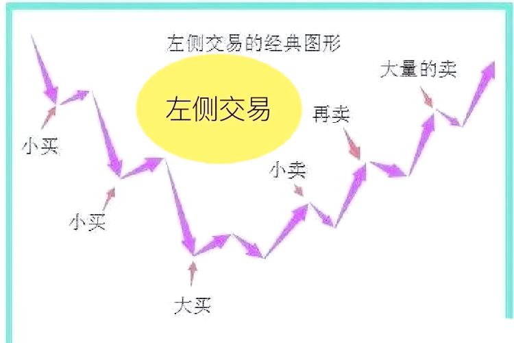 左右侧交易法则_左侧交易_逆向交易