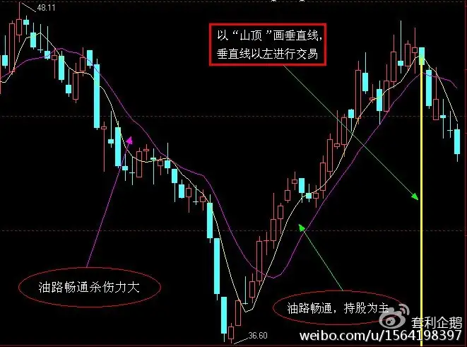 左侧交易_逆向交易_左右侧交易法则