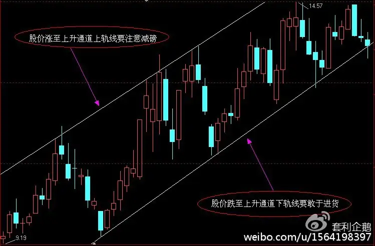 逆向交易_左右侧交易法则_左侧交易