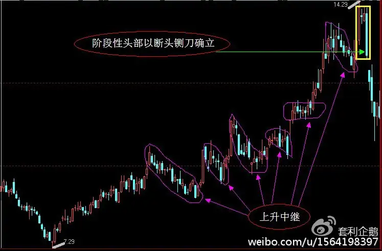 左侧交易_左右侧交易法则_逆向交易