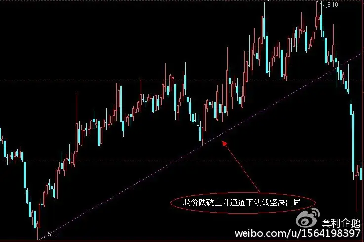 左右侧交易法则_逆向交易_左侧交易