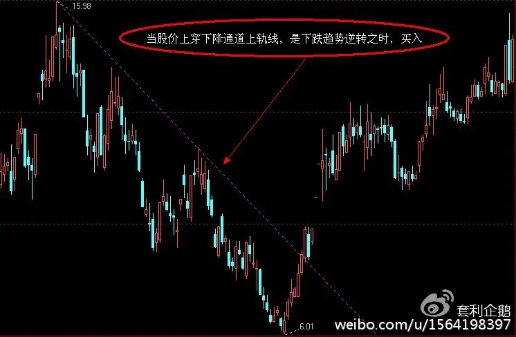 逆向交易_左侧交易_左右侧交易法则