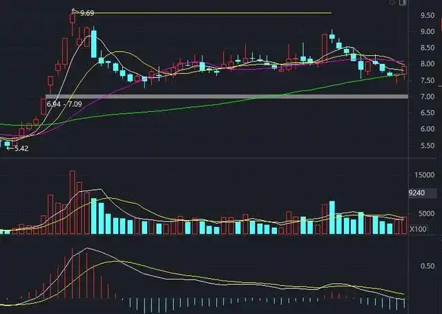 股票调整多长时间_股票创新高后的走势_股票大涨后调整分析