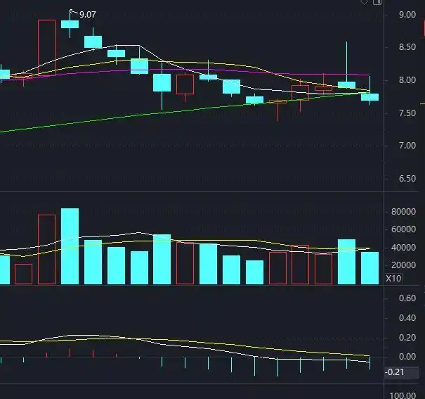 股票调整多长时间_股票创新高后的走势_股票大涨后调整分析