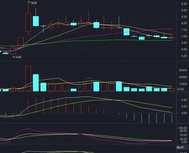 股票大涨后调整分析_股票创新高后的走势_股票调整多长时间
