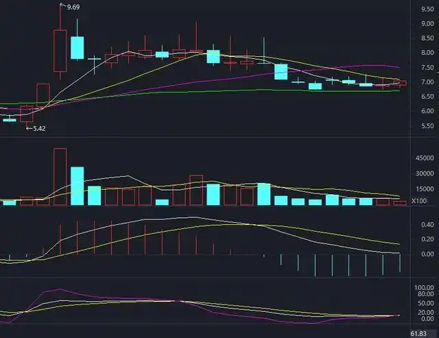 股票调整多长时间_股票创新高后的走势_股票大涨后调整分析