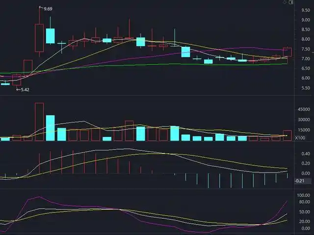 股票大涨后调整分析_股票创新高后的走势_股票调整多长时间