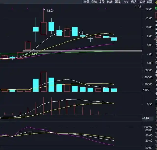 股票调整多长时间_股票大涨后调整分析_股票创新高后的走势