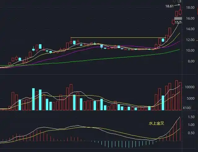 股票大涨后调整分析_股票调整多长时间_股票创新高后的走势
