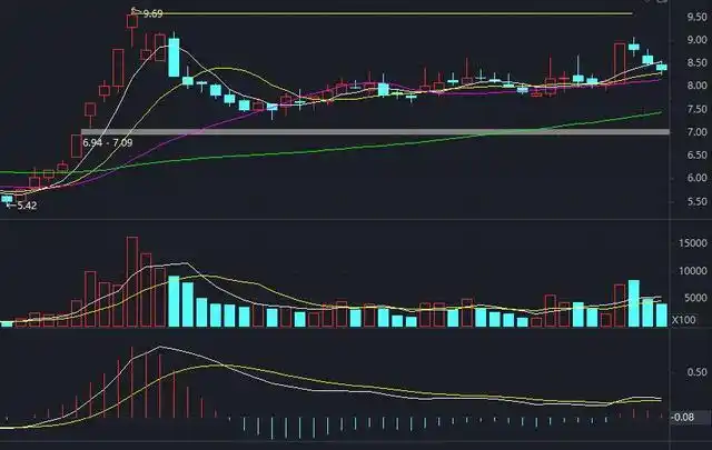 股票调整多长时间_股票大涨后调整分析_股票创新高后的走势
