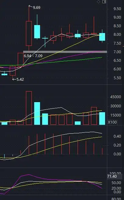 股票调整多长时间_股票大涨后调整分析_股票创新高后的走势