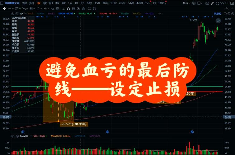 股票投资如何保住本金_止损策略_避免亏损