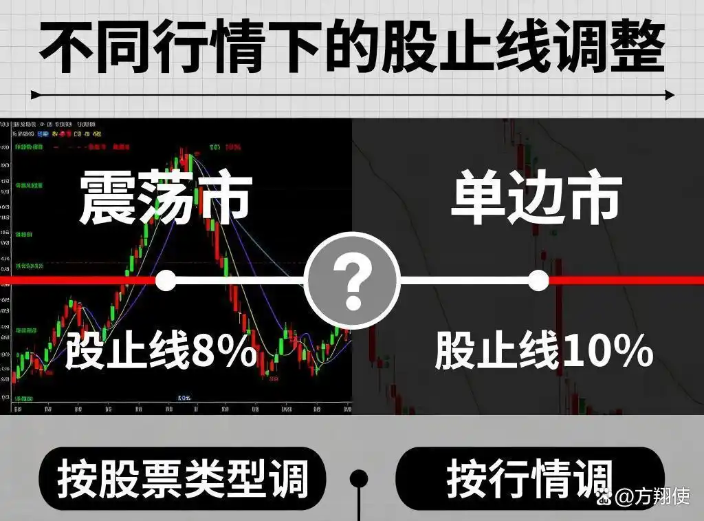 股票投资如何保住本金_止损策略_避免亏损