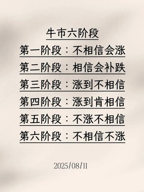 如何判断牛市到顶？看这三大信号，别等跌了30%才反应过来