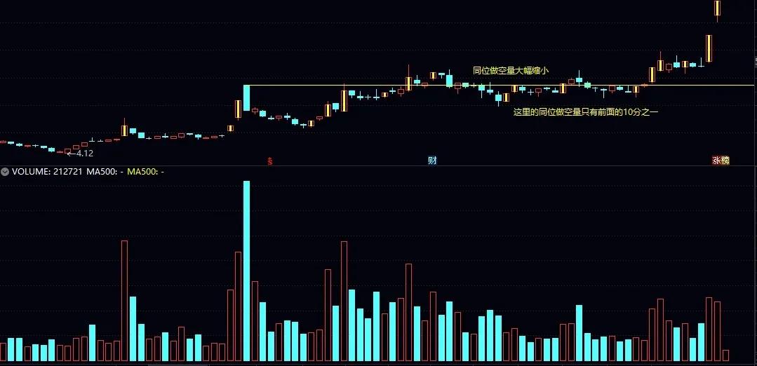 低位横盘后出现黄金坑_横盘票低位高位区分_天量后横盘信号识别
