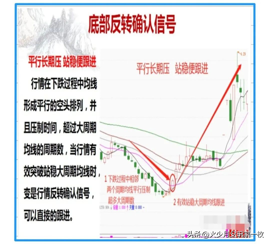 底部形态反转信号_低位横盘后出现黄金坑_缩量长阴阳吞没