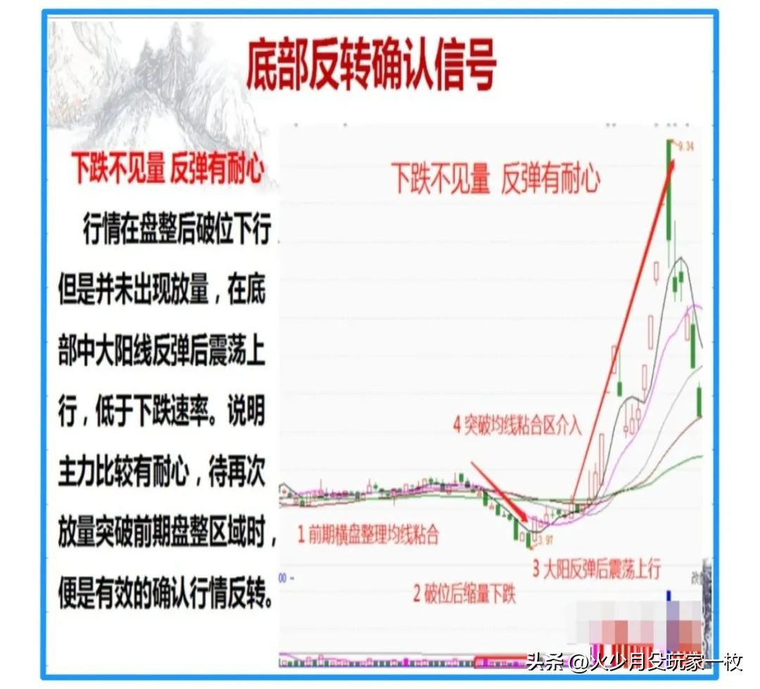 低位横盘后出现黄金坑_缩量长阴阳吞没_底部形态反转信号