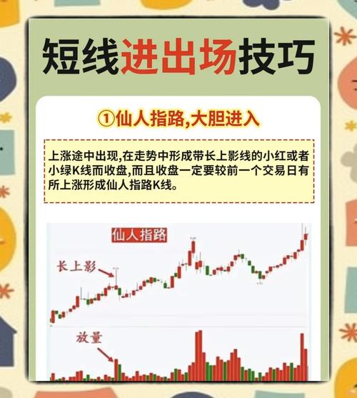 股票短线投资实战：把握时机、看长做短，实现利润最大化