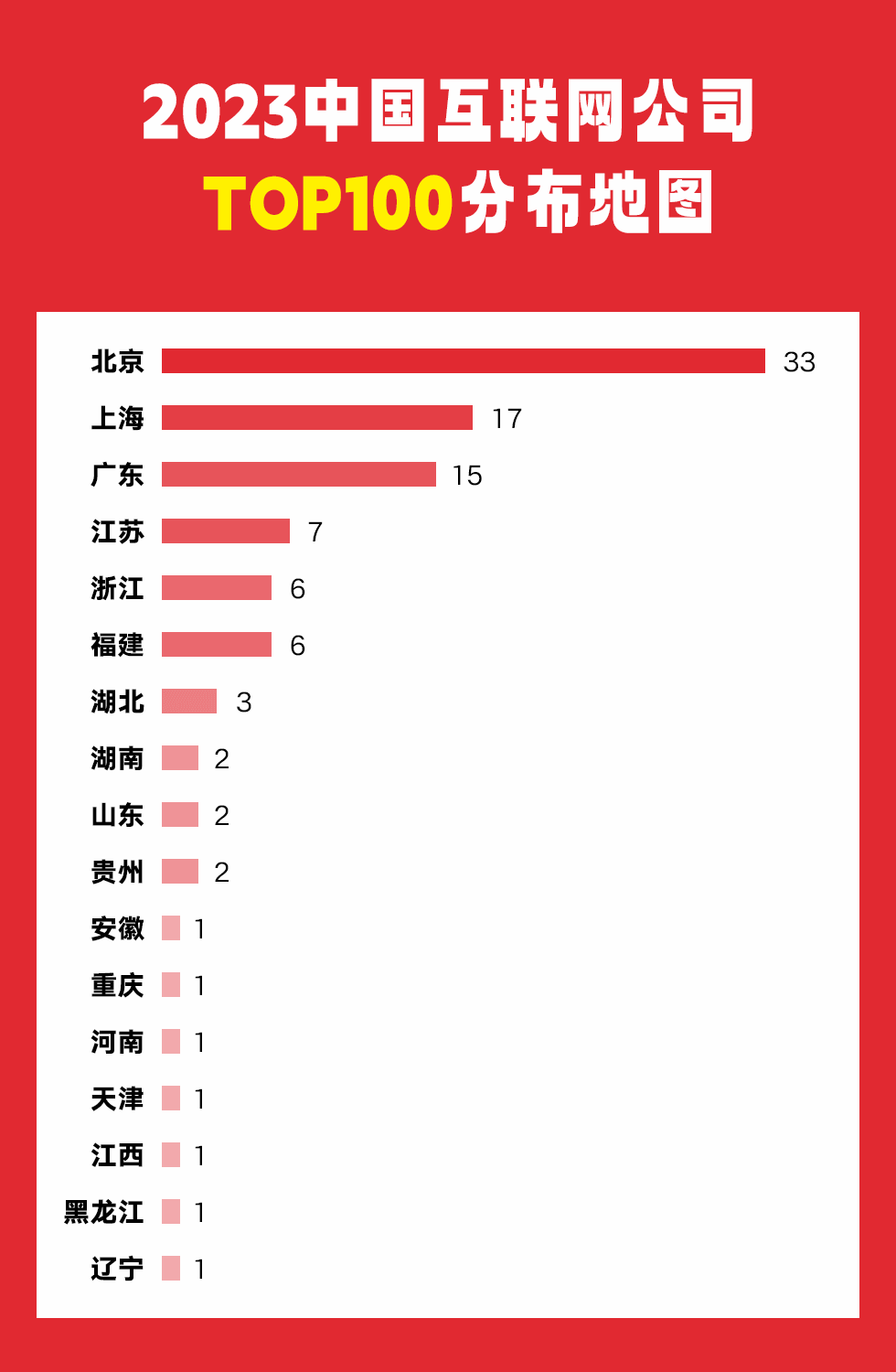 中国互联网企业综合实力指数2023排名_中国互联网企业20强_腾讯阿里互联网巨头榜单