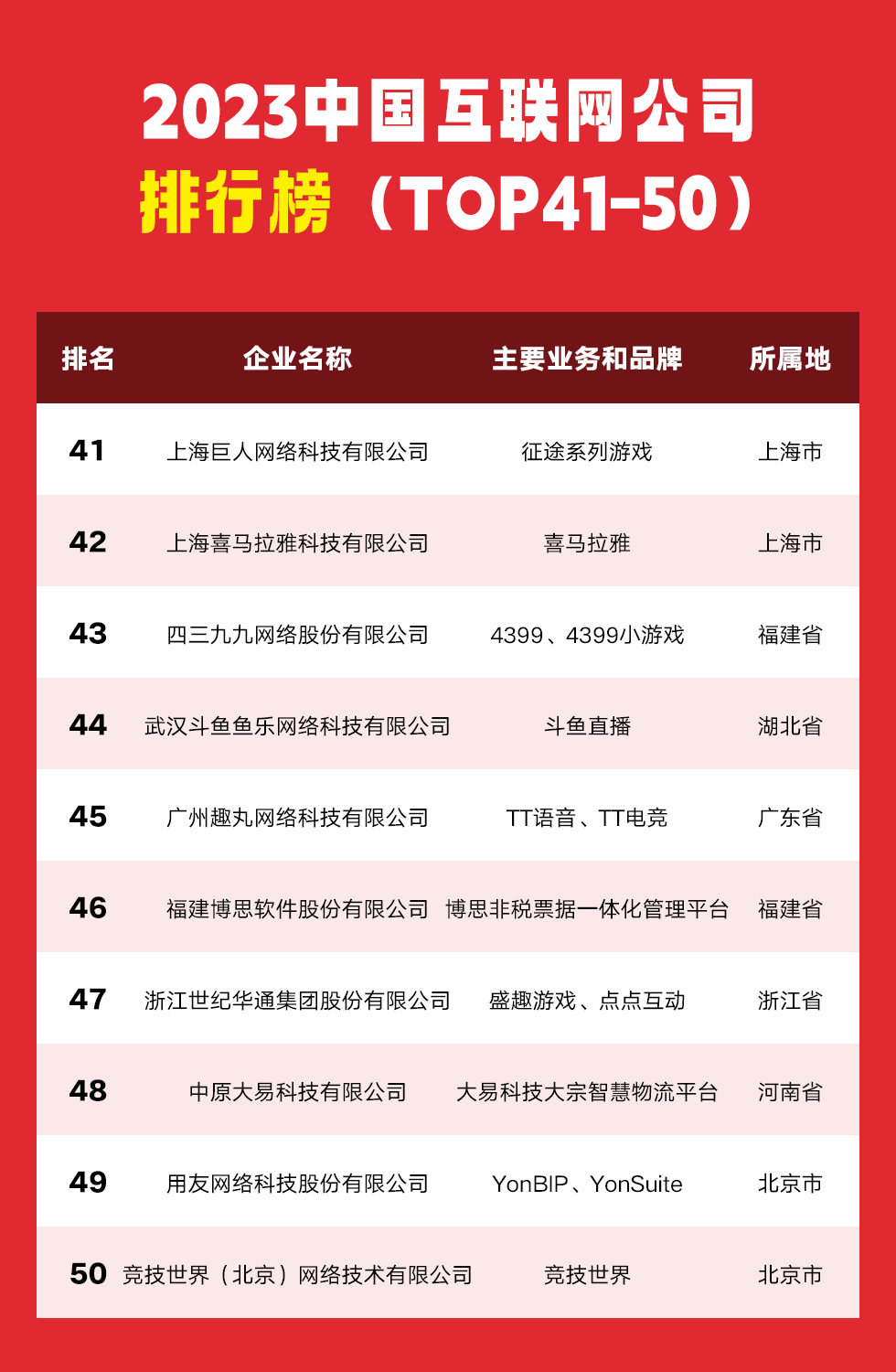 中国互联网企业综合实力指数2023排名_中国互联网企业20强_腾讯阿里互联网巨头榜单