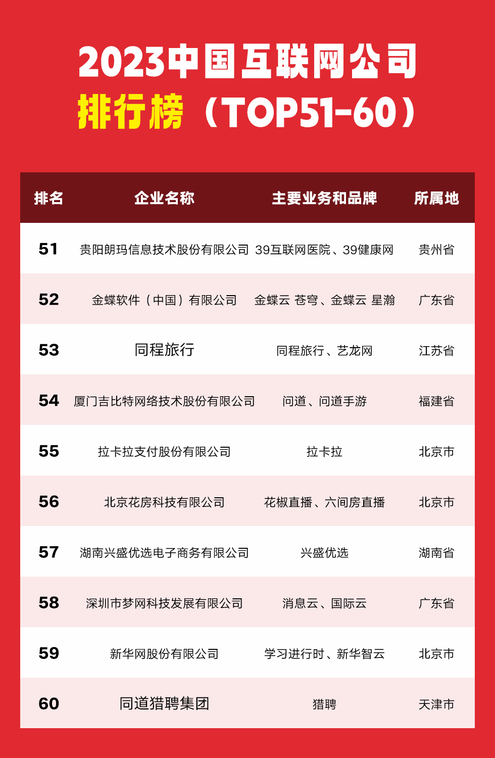 中国互联网企业20强_中国互联网企业综合实力指数2023排名_腾讯阿里互联网巨头榜单