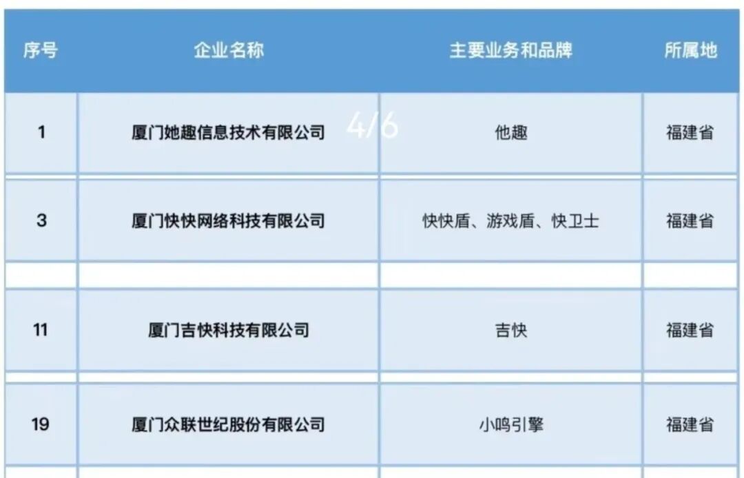厦门互联网企业百强榜单_中国互联网企业20强_中国互联网企业综合实力指数2023