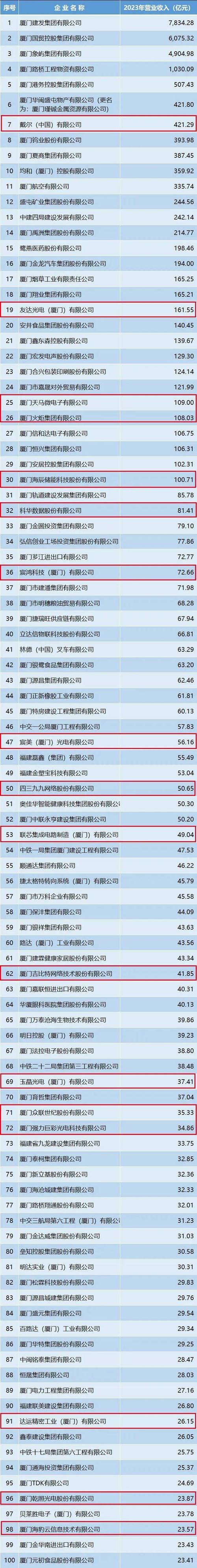 中国互联网企业综合实力指数2023_中国互联网企业20强_厦门互联网企业百强榜单