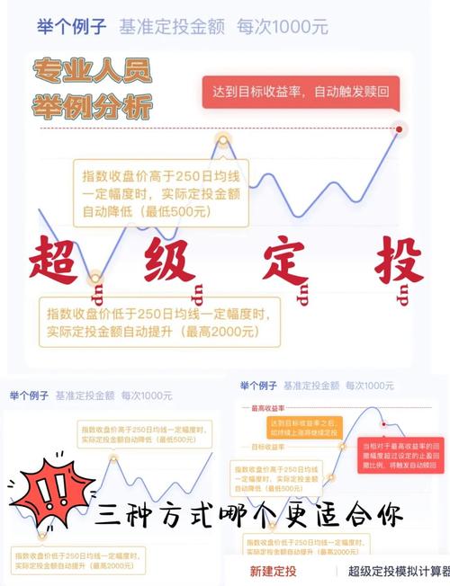 基金定投经验分享：从被套到掌握规律，实现稳健投资
