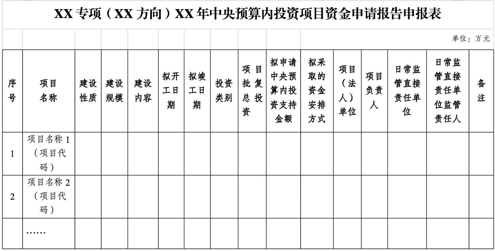 预算内资金_中央预算内投资申报流程_中央预算内投资资金安排方式