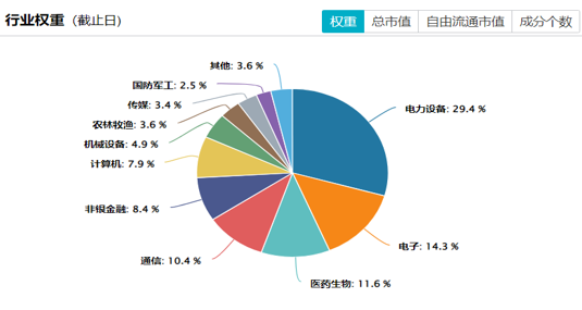 创业板盈利少 符合上市条件_未盈利创新企业上市条件_创业板第三套上市标准