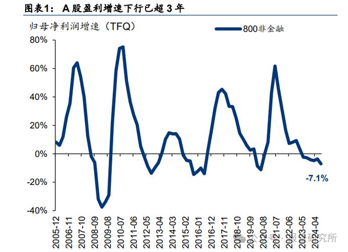 临近年末，多家券商探讨2025年A股市场走势及机会