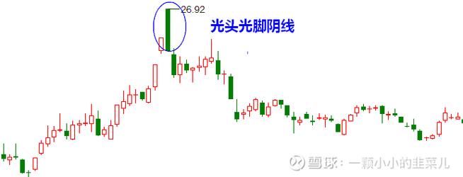 光头光脚中阴线_白马股砸盘_光头光脚大阳线