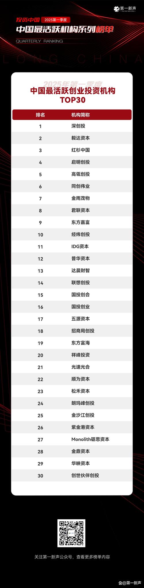 投行薪酬排名_国内外投行对比_国内投资银行排名