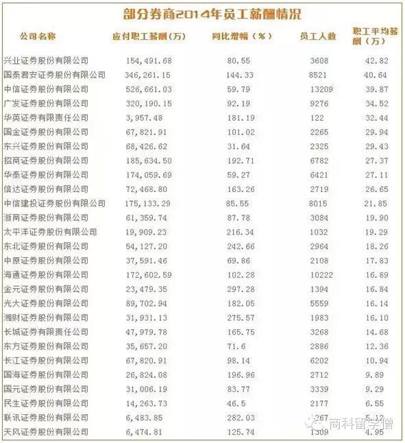 投行薪酬排名_国内投资银行排名_国内外投行对比
