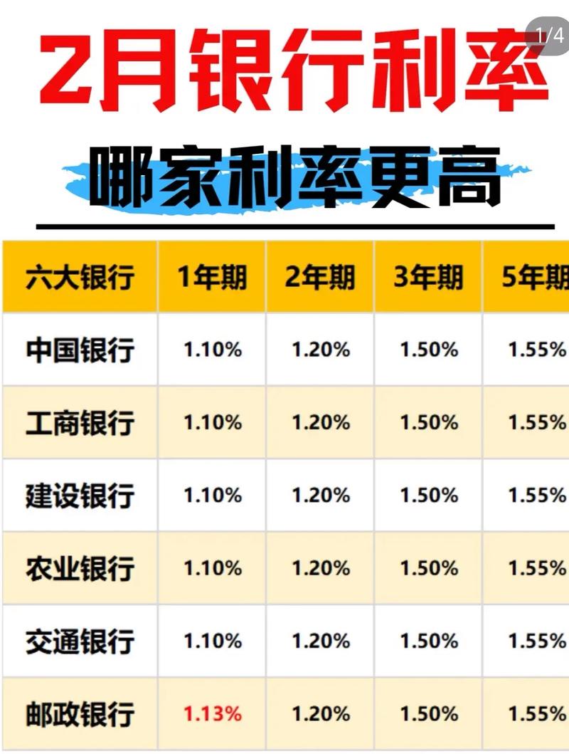 零钱宝+余额宝+理财通_理财通活期+收益率波动测评_2025低利率时代零钱增值App排名